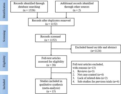 Efficacy and safety of lenvatinib versus sorafenib in first-line treatment of advanced hepatocellular carcinoma: A meta-analysis